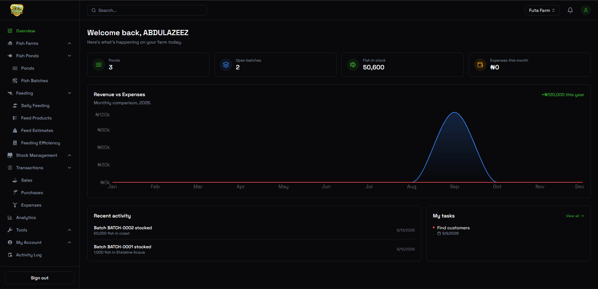 FarmShorer pond overview dashboard